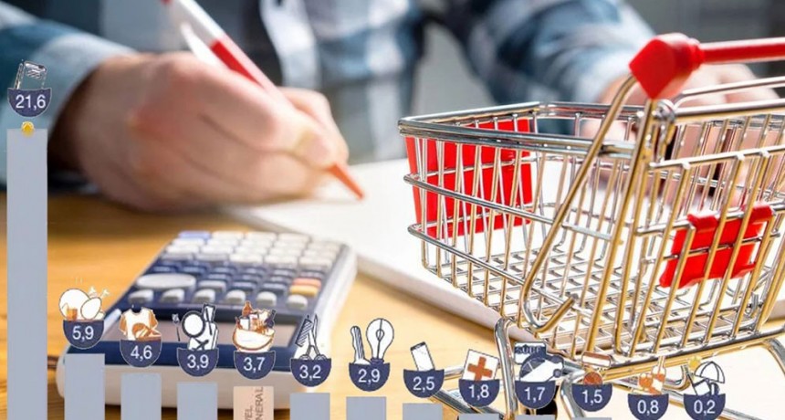 Nuevo IPC desde enero