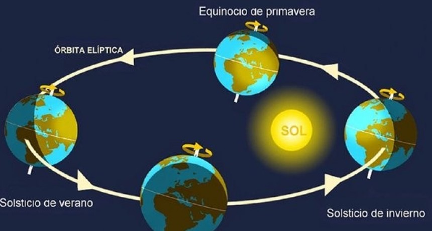 La Tierra estaría rotando a menor velocidad